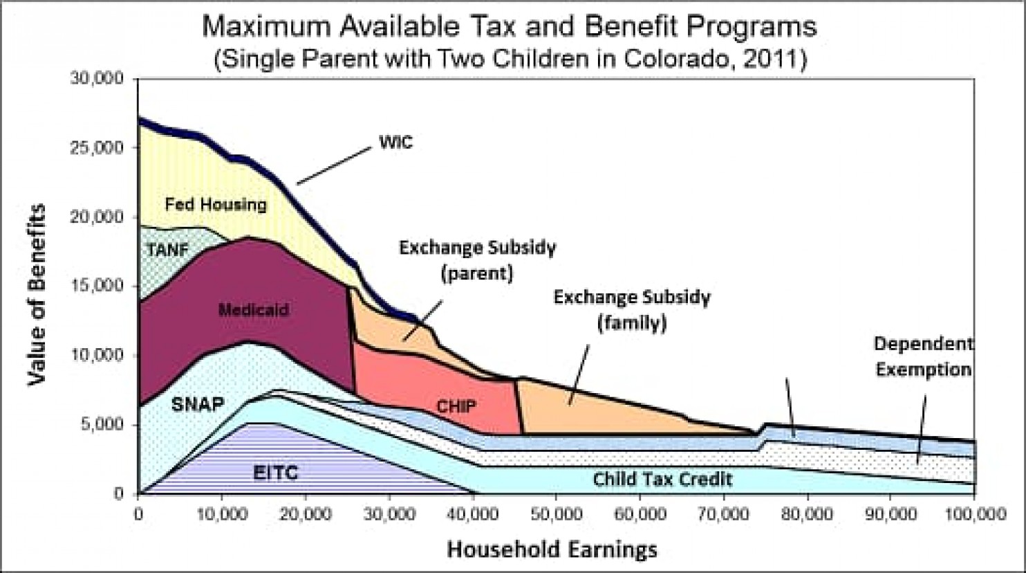 Maximum-Available-Tax-and-Benefit-Programs.png