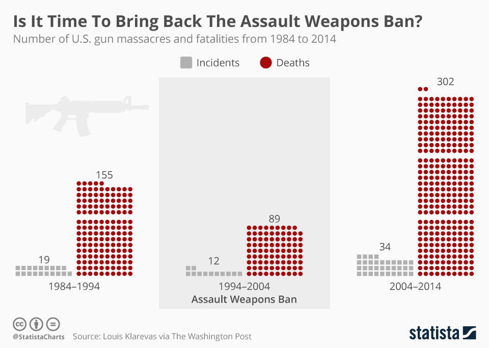 chartoftheday_12943_is_it_time_to_bring_back_the_assault_weapons_ban_n.jpg