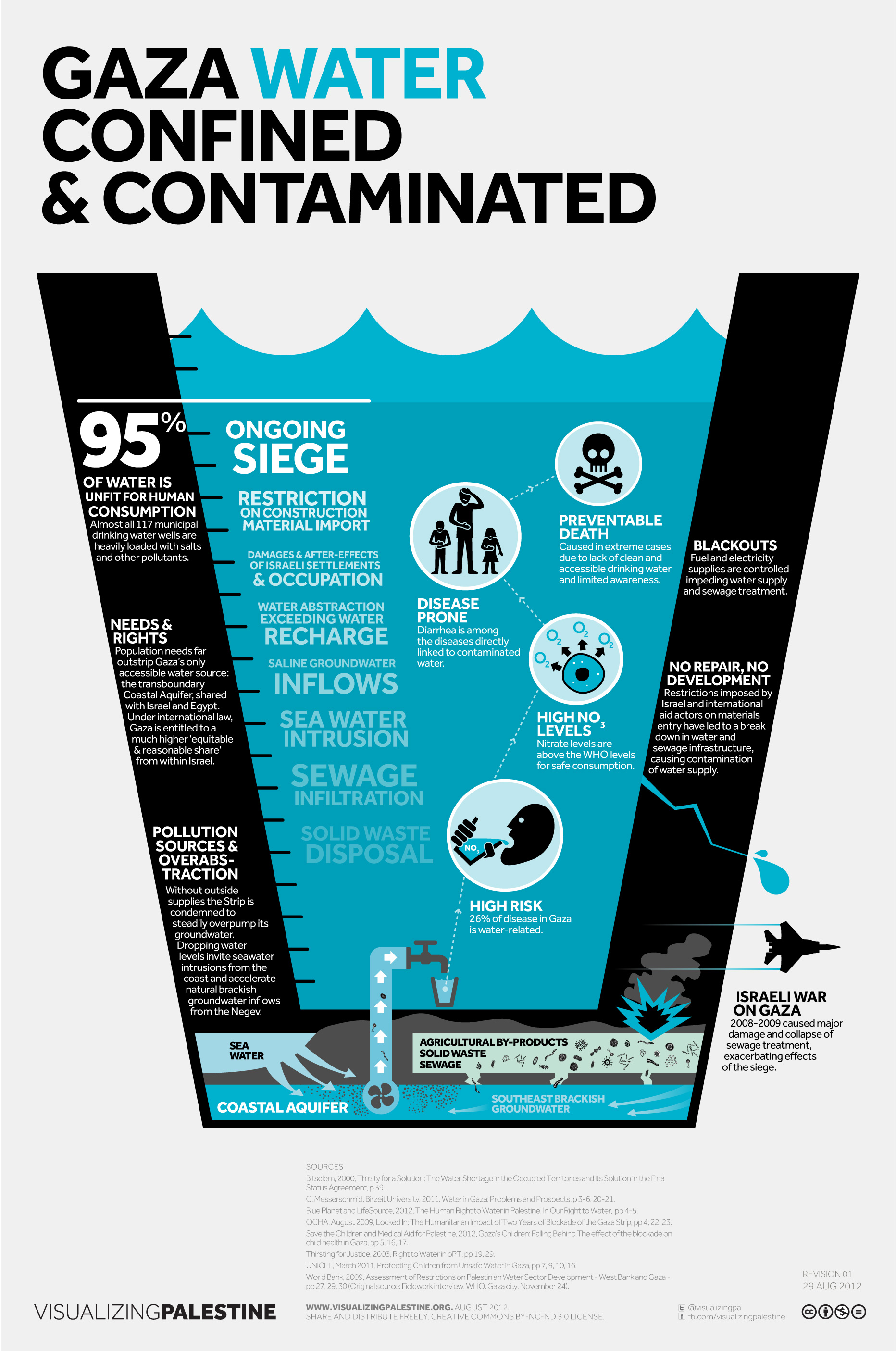 gaza_water_rev1_aug28.jpg