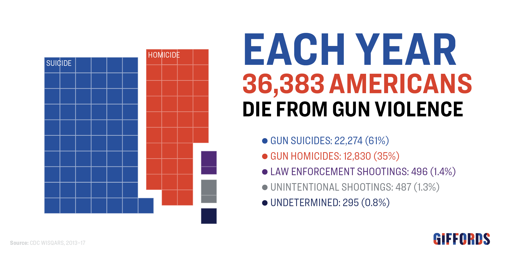 Giffords-Stats-Page-Breakdown.png