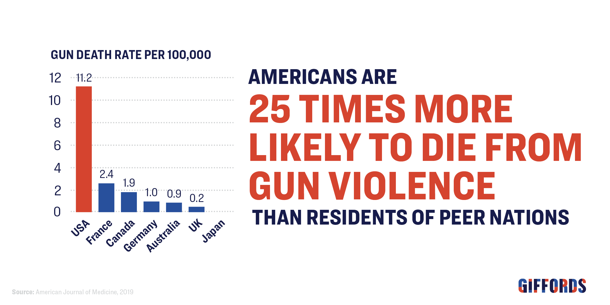 Giffords-Stats-Page-International.png