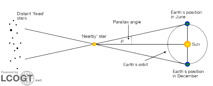 Parallax%20schematic-729x296.png