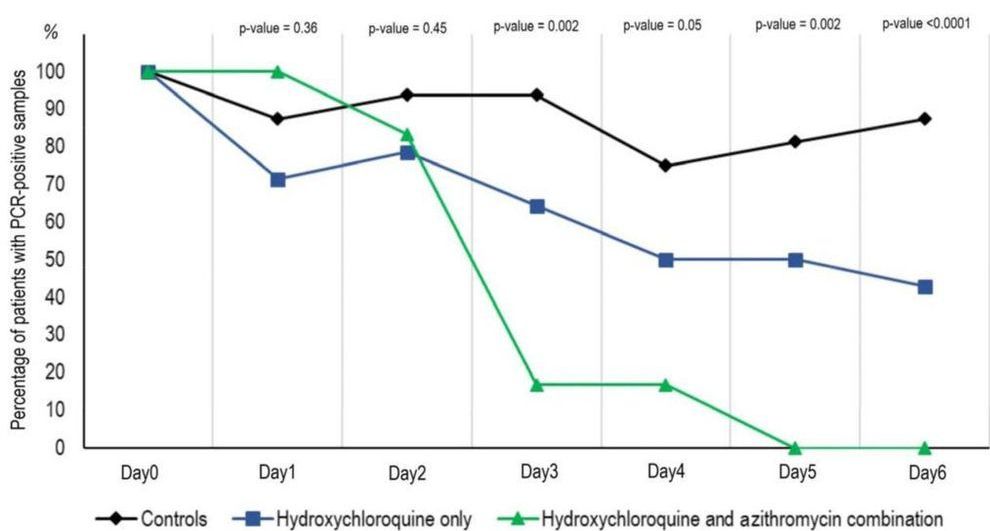 hydroxychloroquine-and-azithromycin-as-a-treatment-of-covid-193.jpg