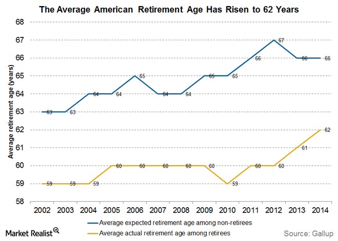 average-retirement-age2.png
