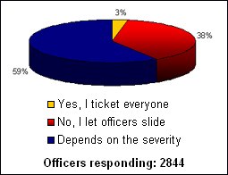 offdutyticketpoll1.jpg