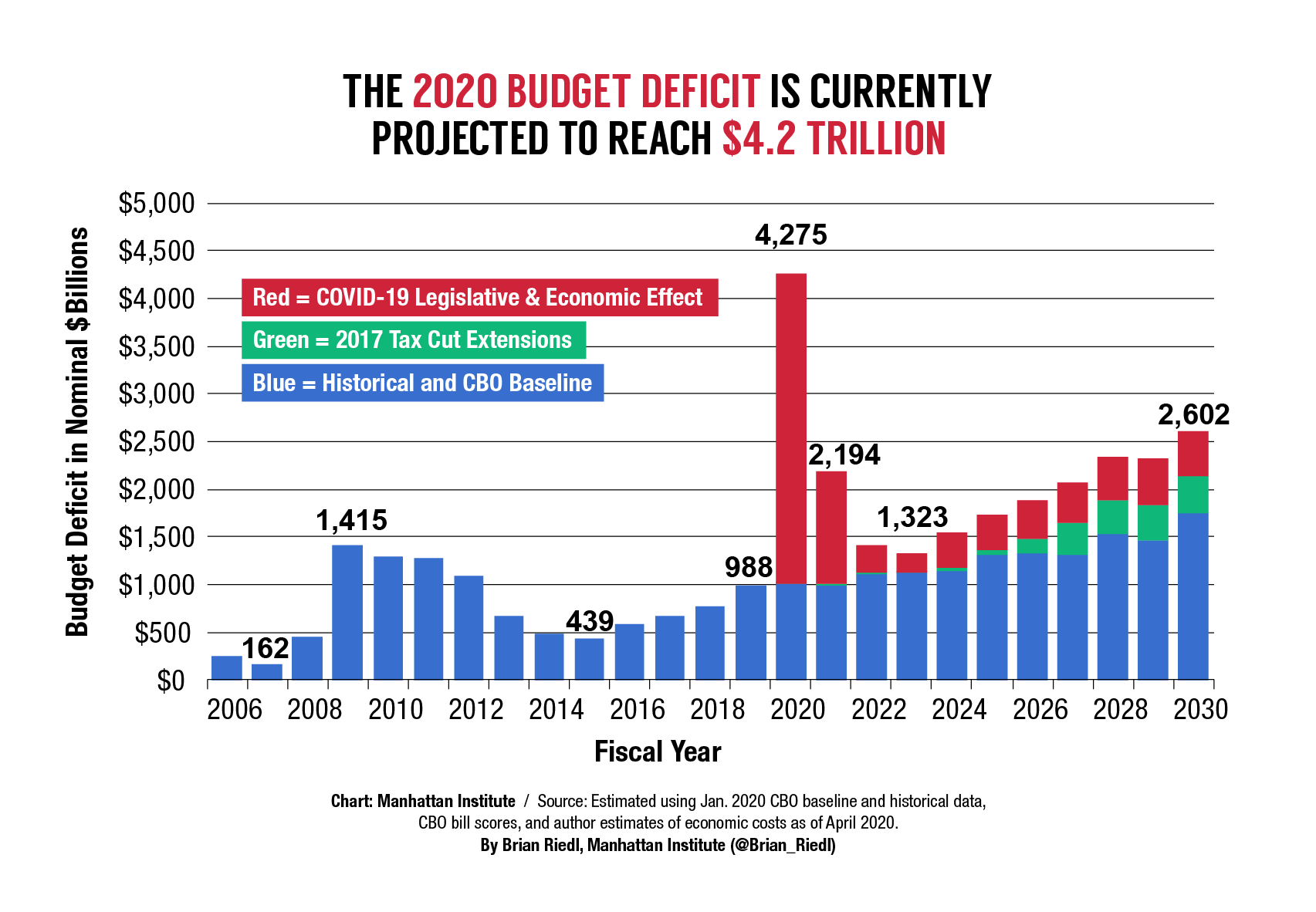 Brian-Charts-2020-COVID-v5-01.png