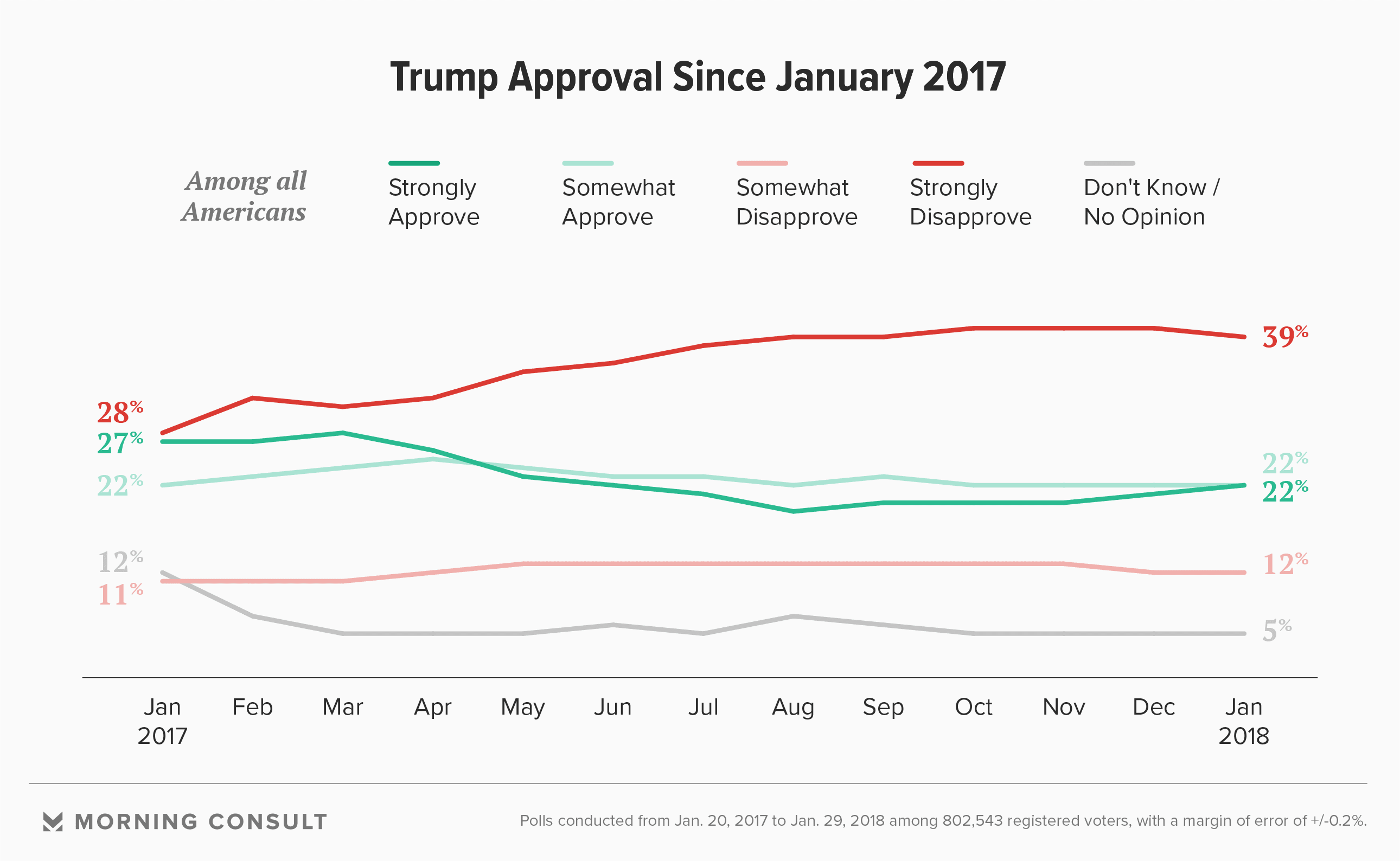 trump_topline_approval.png