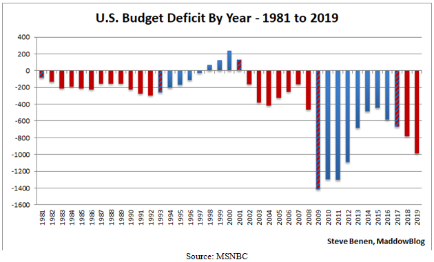 BudgetDeficit.png