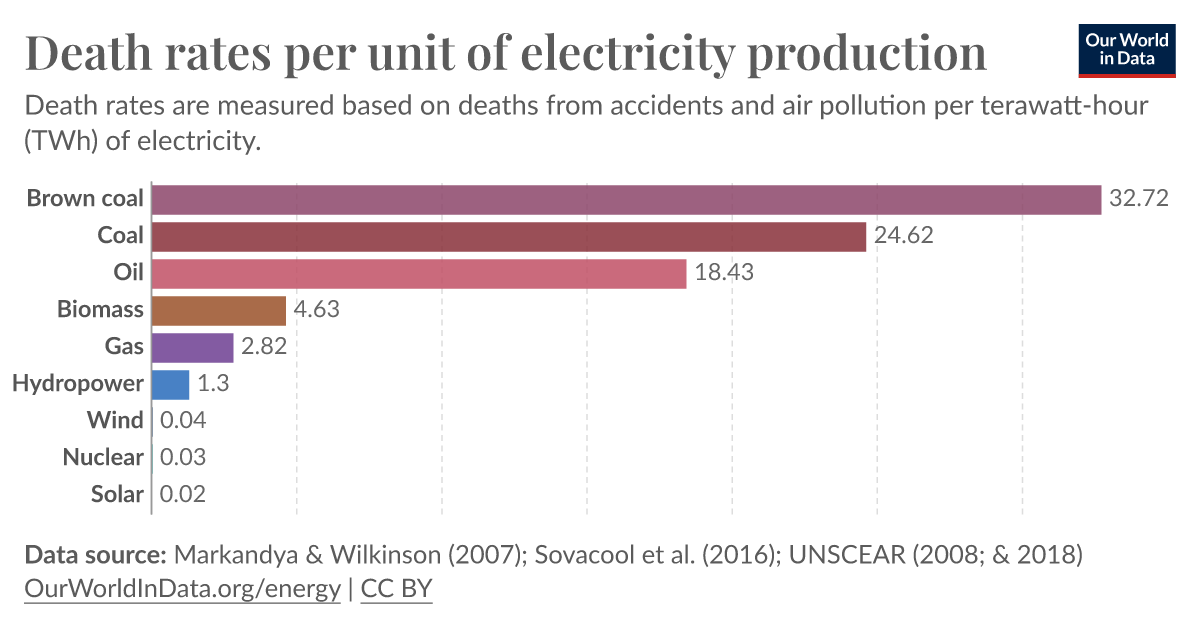 ourworldindata.org