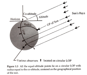 equalaltitudecircle.png