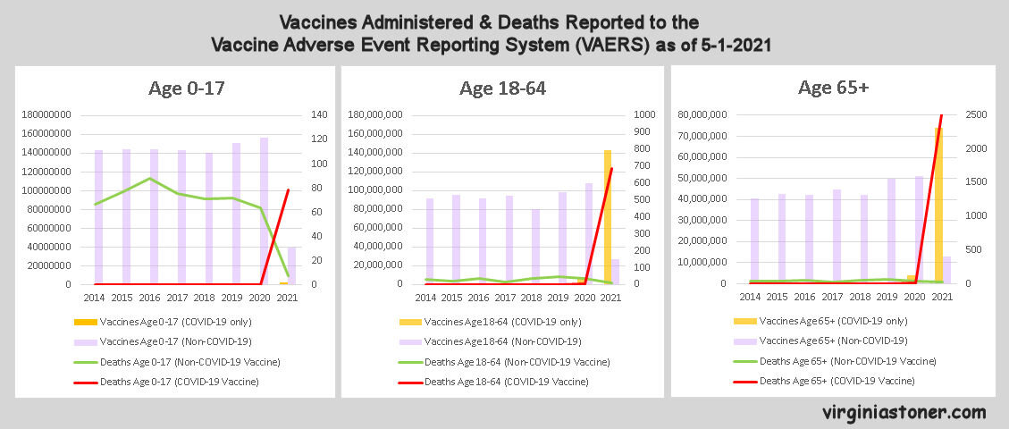 ad497-vaersvaccinesadministered26deathsreportedbyagegroup-complilation.jpg