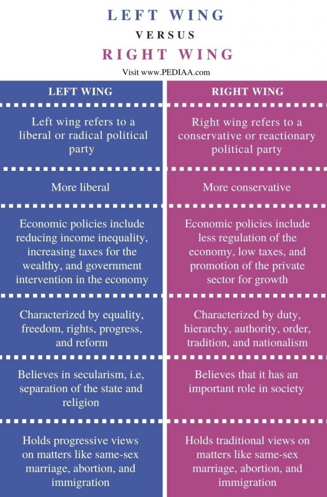 Difference-Between-Left-Wing-and-Right-Wing-Comparison-Summary-675x1024.jpg