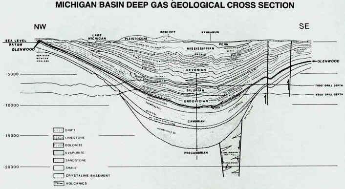 michigan_basin_deep_gas_geological_cross_section.JPG