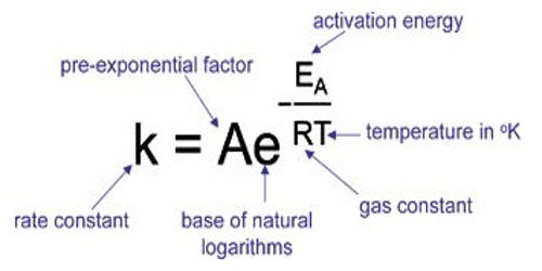 arrhenius-equation.jpg