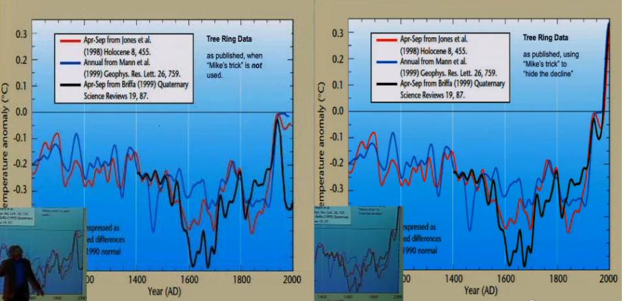 hide-the-decline-explained.jpg