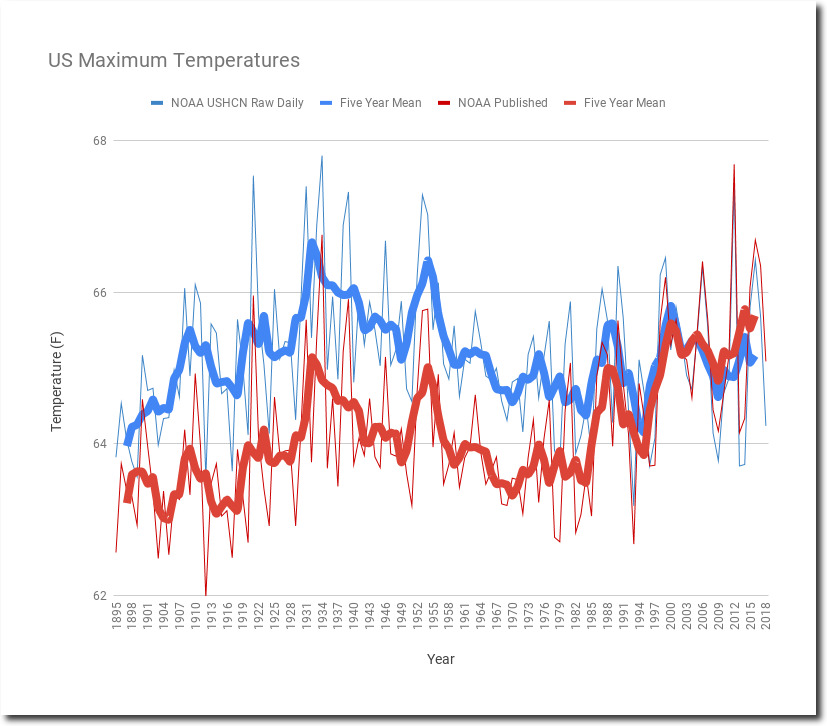 USMaximumTemperatures_shadow-1.jpg