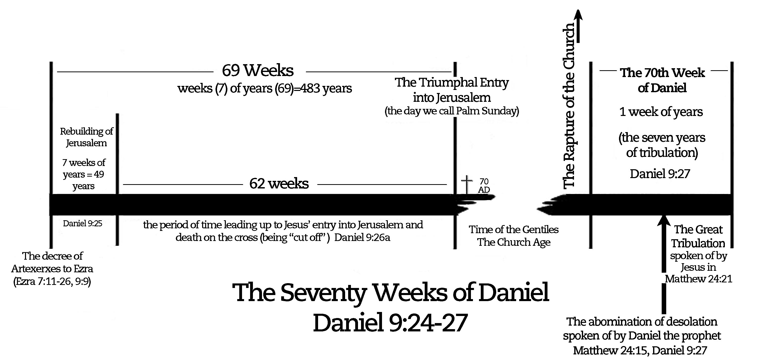 70-weeks-of-Daniel_simplechart.jpg