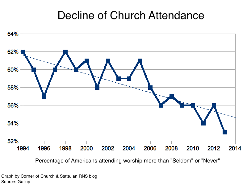 GallupAttendance.png