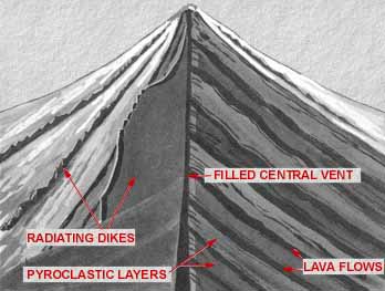 volcanoes-schema_usgs.jpg