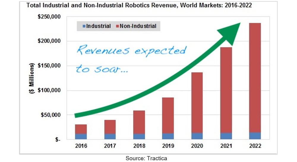 tcl-robotics-sales-image6.jpg