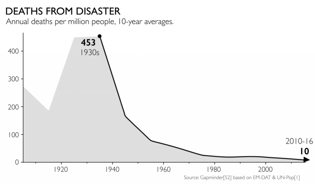 disasters3-1024x599.png