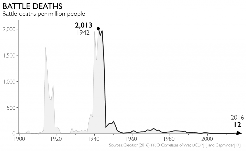 battle-deaths-1024x632.png