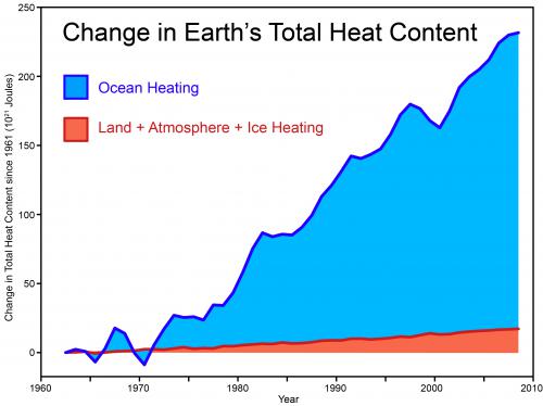 Total_Heat_Content_2011_med.jpg