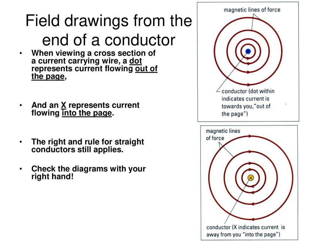 Field+drawings+from+the+end+of+a+conductor.jpg