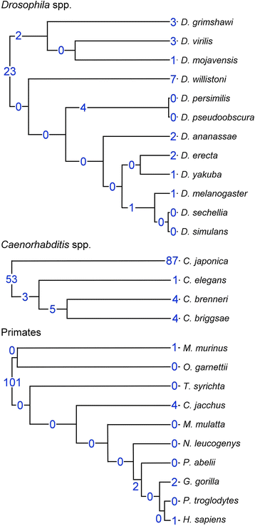 13059_2015_607_Fig1_HTML.gif