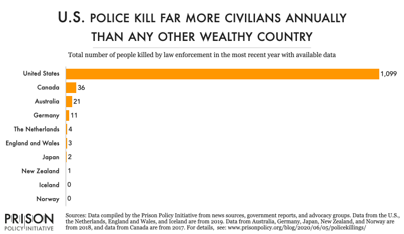 policekillings_total.png