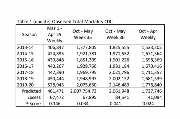 Mortality-Rates-CDC-through-wk-36-600x399.jpg