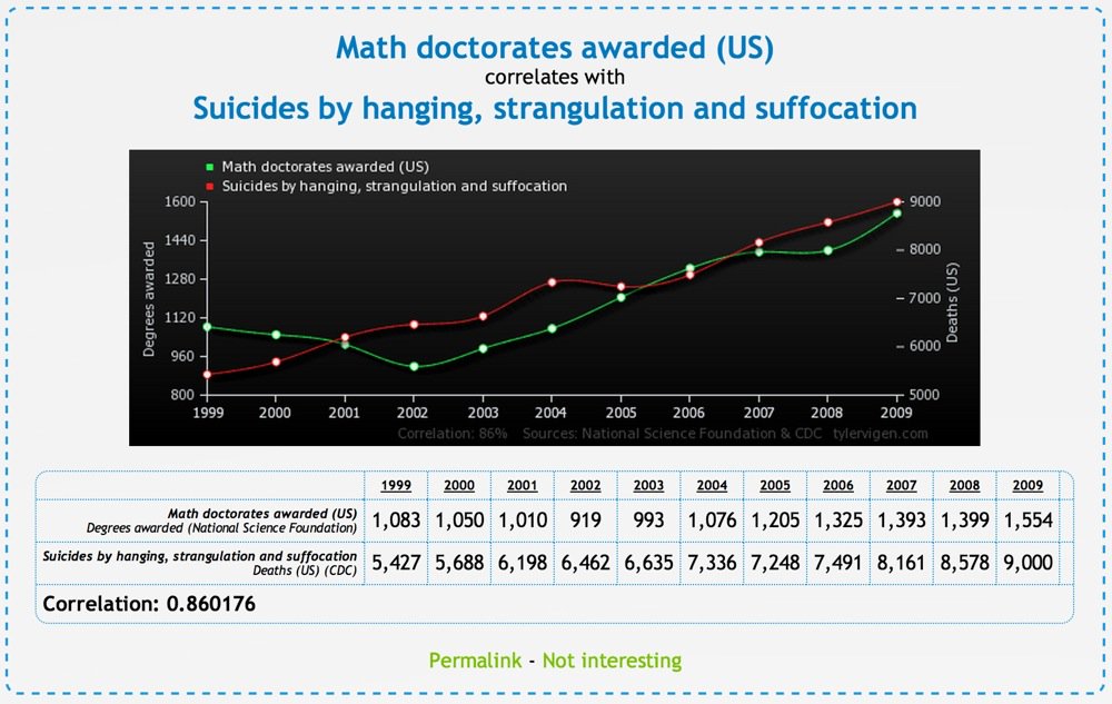 Spurious-Correlations-09.jpg