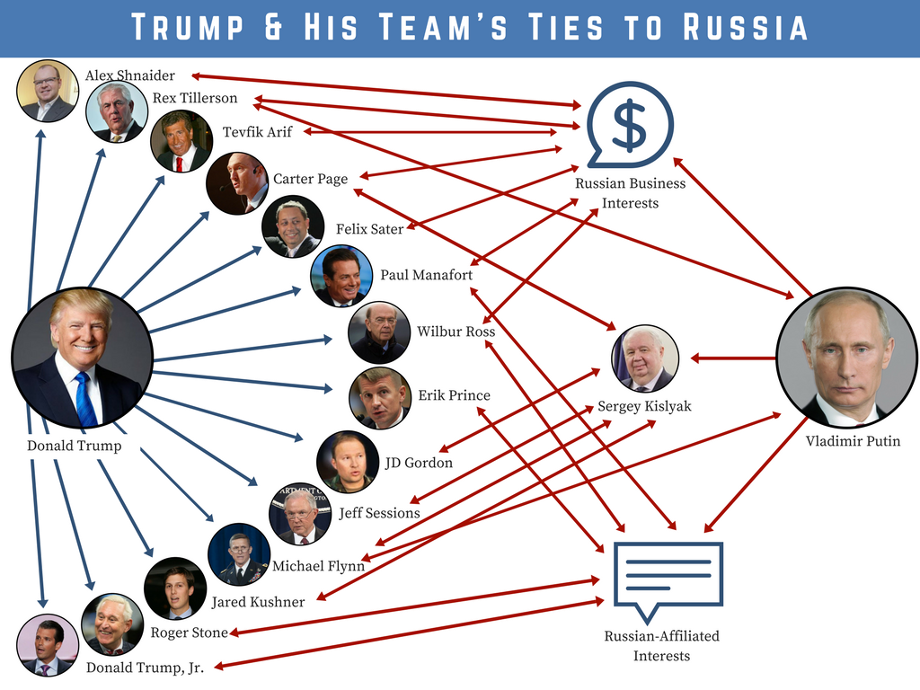 Trump-His-Teams-Ties-to-Russia-4-4.png