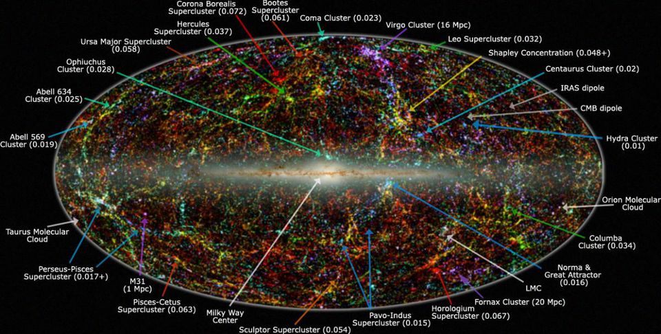 https%3A%2F%2Fblogs-images.forbes.com%2Fstartswithabang%2Ffiles%2F2016%2F02%2F2MASS_LSS_chart-NEW_Nasa-1200x607.jpg