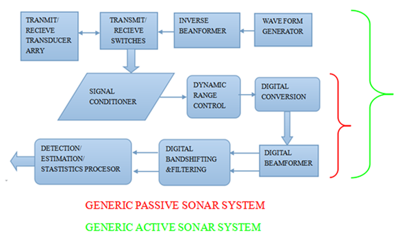 Active%26passive_sonar_signal_processing.png