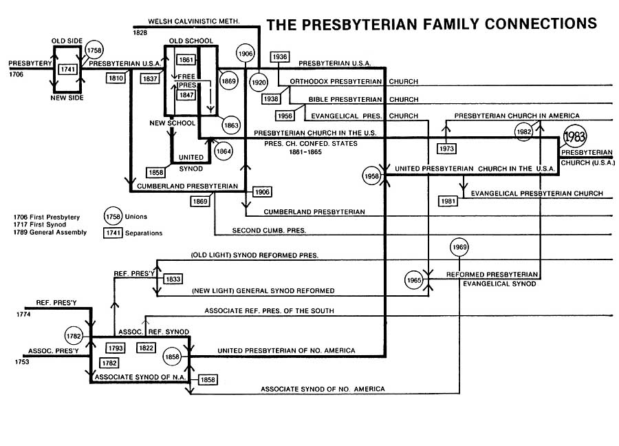 Presbyterian_Family_Connections.jpg