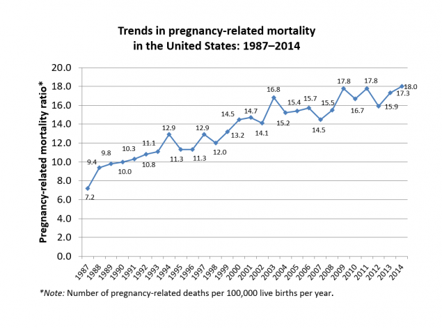 Trends-pregnancy-related-deaths-2018_600px-medium.png