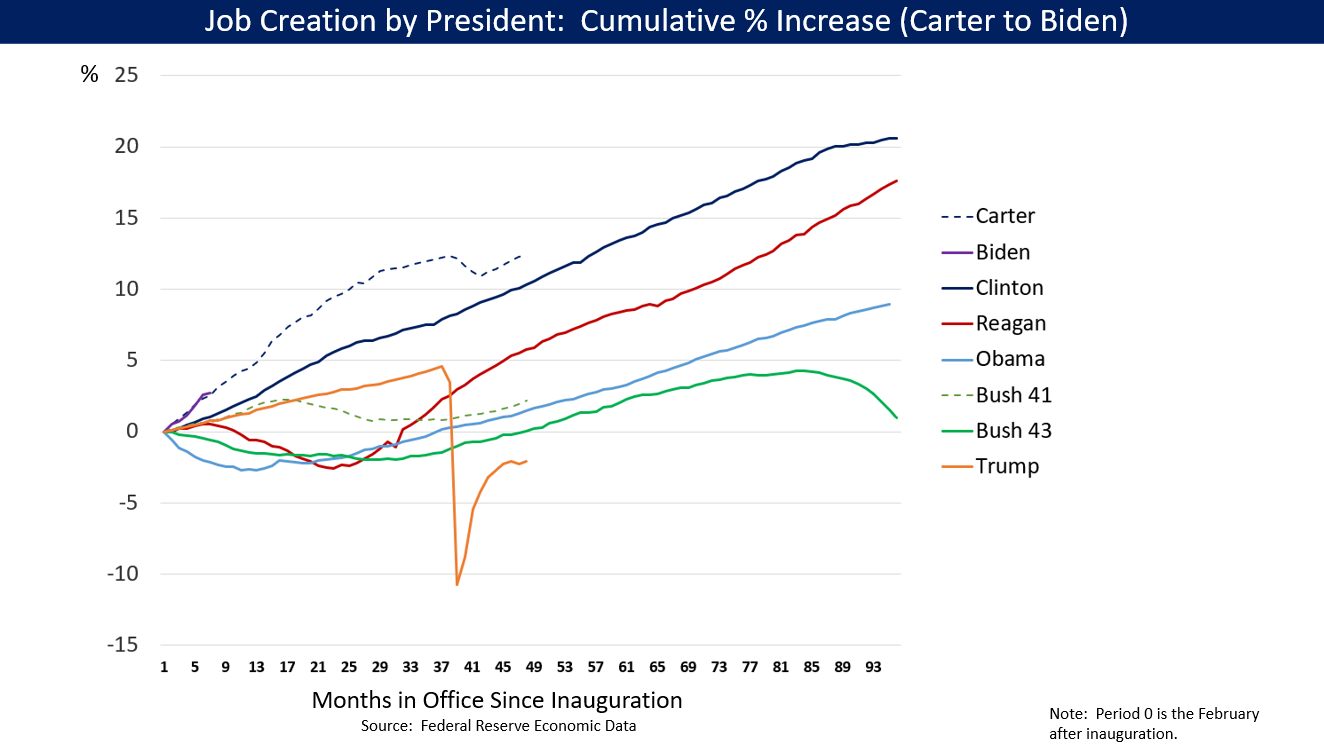 Job_Growth_by_U.S._President_-_v1.png