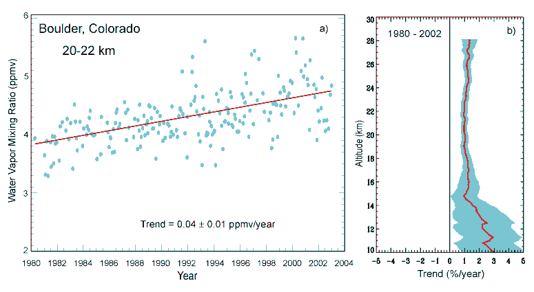 BAMS_climate_assess_boulder_water_vapor_2002_-_2.png