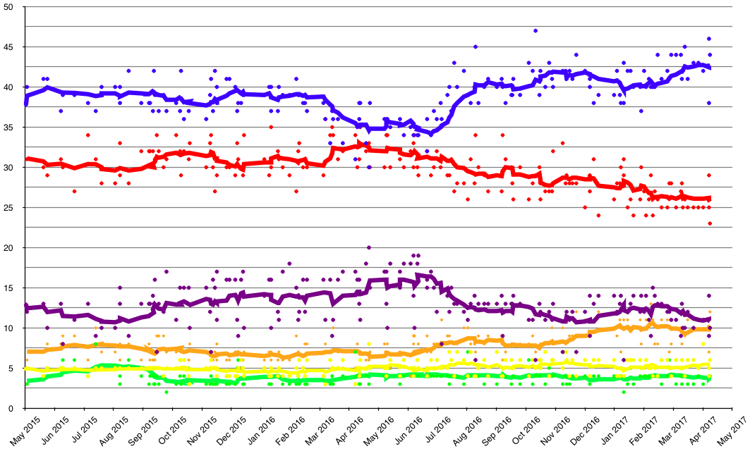 Opinion_polling_UK_2020_election_short_axis.png