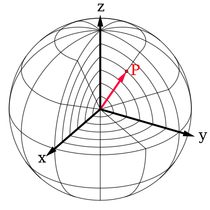 800px-Spherical_coordinate_system.svg.png