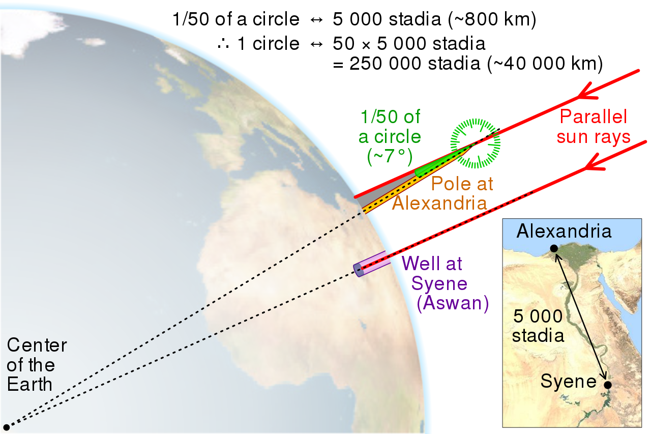 1280px-Eratosthenes_measure_of_Earth_circumference.svg.png