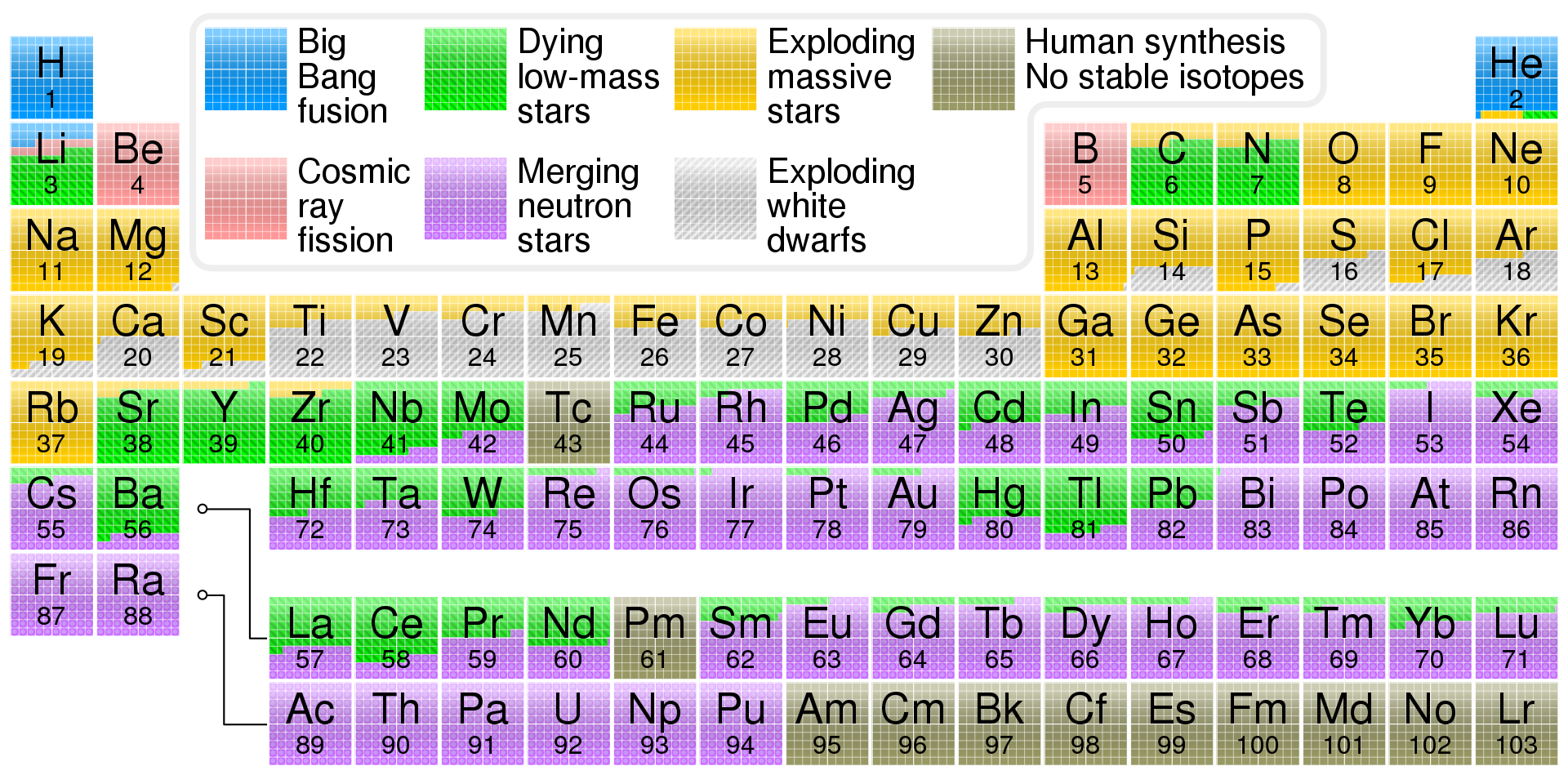 1920px-Nucleosynthesis_periodic_table.svg.png