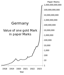 220px-Germany_Hyperinflation.svg.png