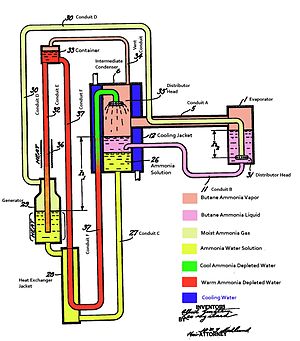 300px-Einstein_Refrigerator_pat1781541_clarified.jpg