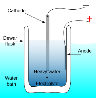 330px-Cold_fusion_electrolysis.svg.png