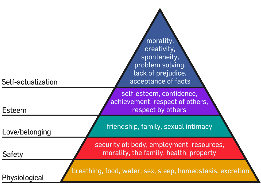 1024px-Maslow%27s_Hierarchy_of_Needs.svg.png