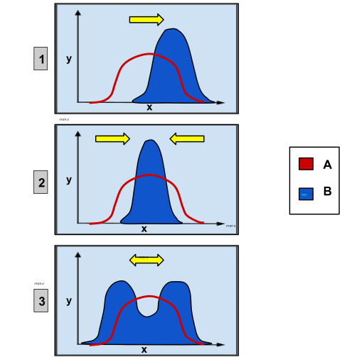 512px-Genetic_Distribution.svg.png