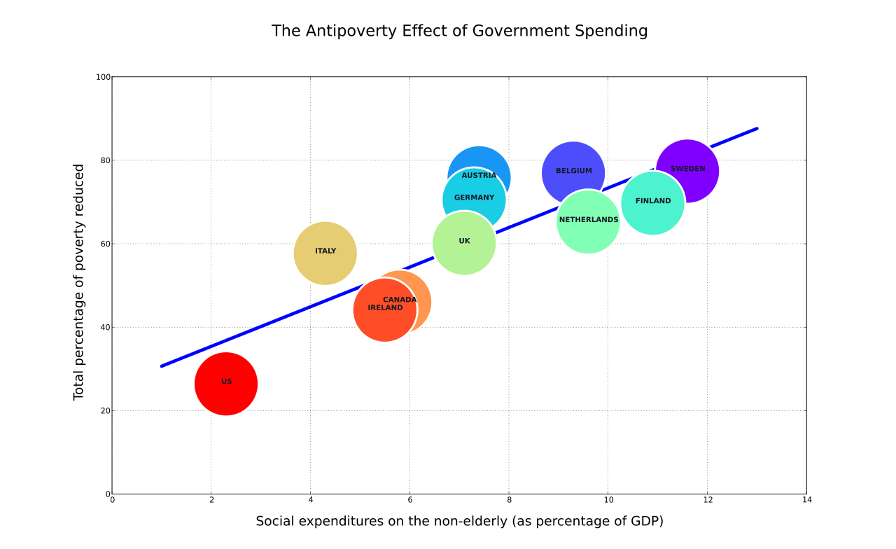1280px-The_Antipoverty_Effect_of_Government_Spending_Vector_Graph.svg.png