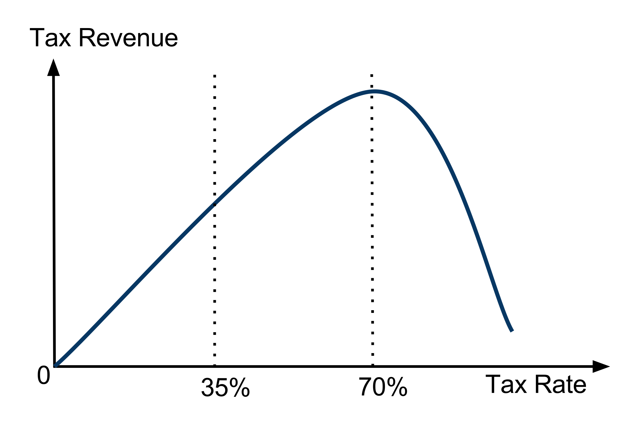 2560px-LafferCurve.svg.png